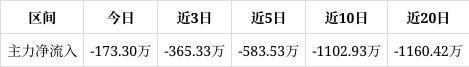 面下方累积一定获利筹码。近期该股获筹码青睐且集中度渐增ayx爱游戏体育网页版入口