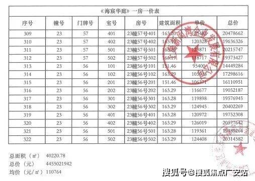 - 环境 价格地址楼盘详情配套电话交房时间配套电话交房时间爱游戏平台建发海宸 (售楼处) 首页 -建发海宸销售中心(图20)