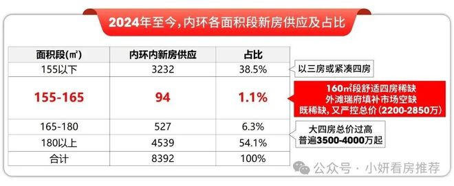 府售楼处发布：线上预约可享团购优惠爱游戏平台最新百度热搜@华润外滩瑞(图8)